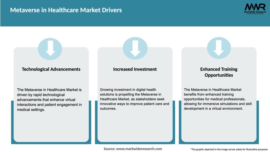Metaverse in Healthcare Market Drivers
