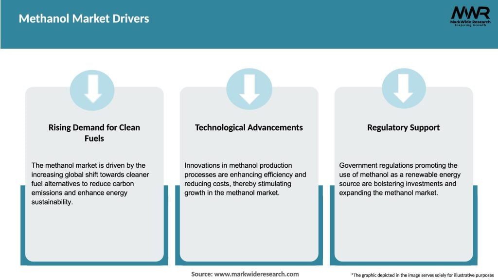 Methanol Market Drivers