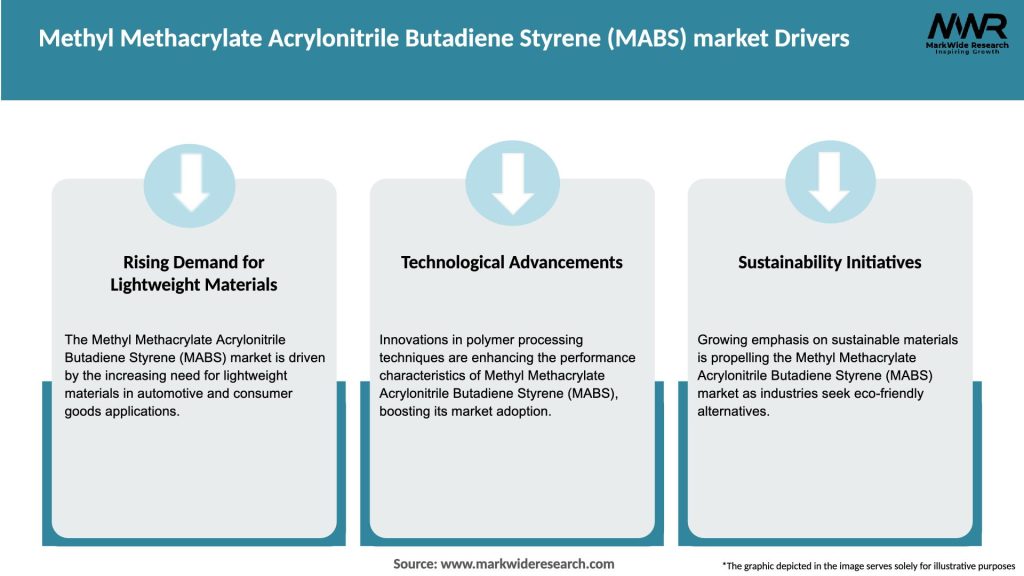 Methyl Methacrylate Acrylonitrile Butadiene Styrene (MABS) market Drivers