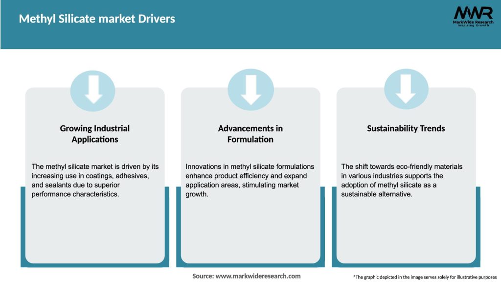 Methyl Silicate market Drivers