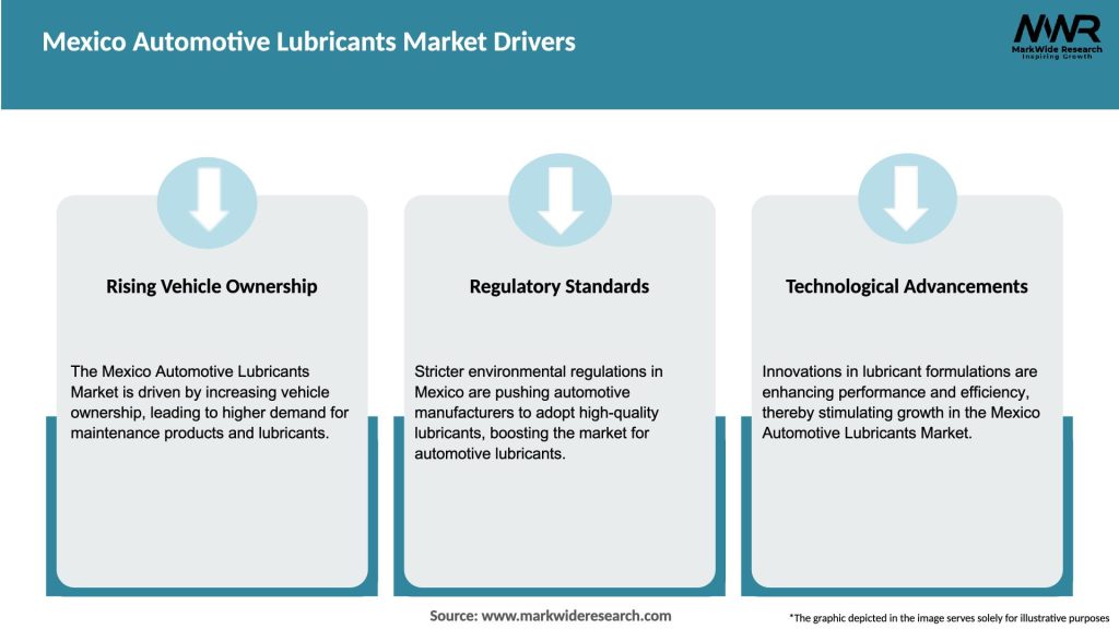 Mexico Automotive Lubricants Market Drivers