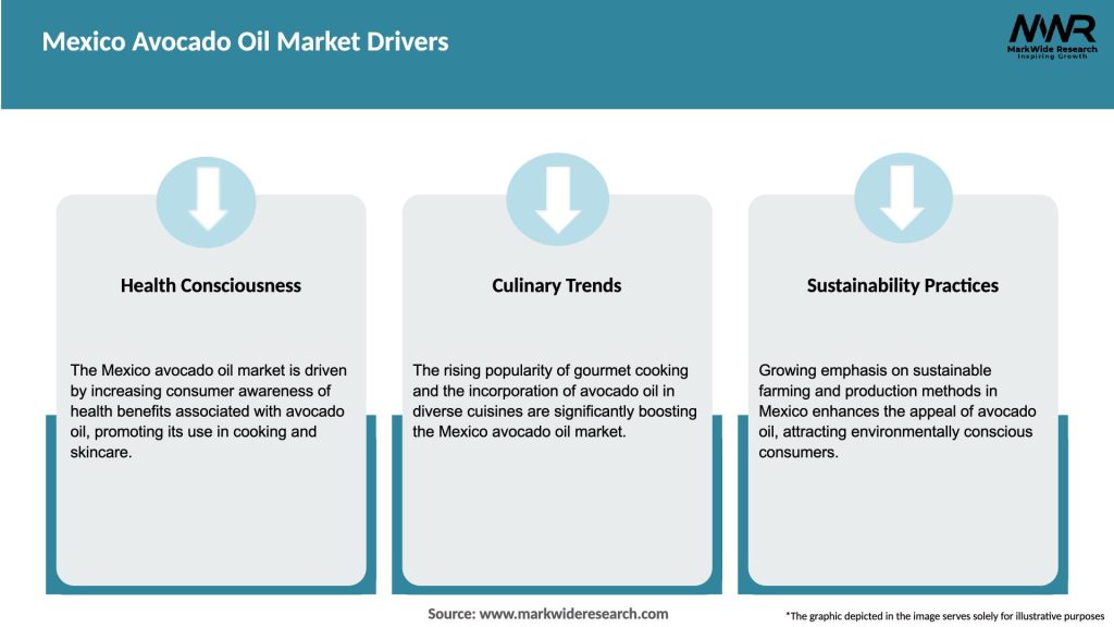 Mexico Avocado Oil Market Drivers