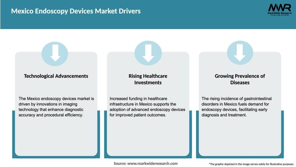 Mexico Endoscopy Devices Market Drivers