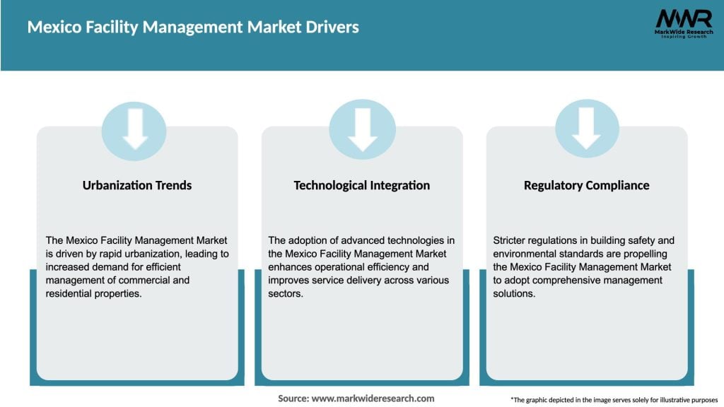 Mexico Facility Management Market Drivers