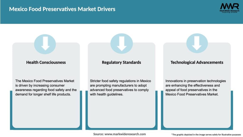 Mexico Food Preservatives Market Drivers