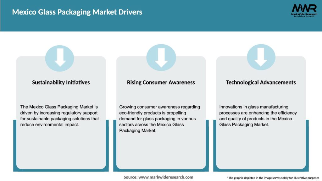 Mexico Glass Packaging Market Drivers