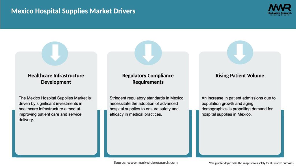 Mexico Hospital Supplies Market Drivers