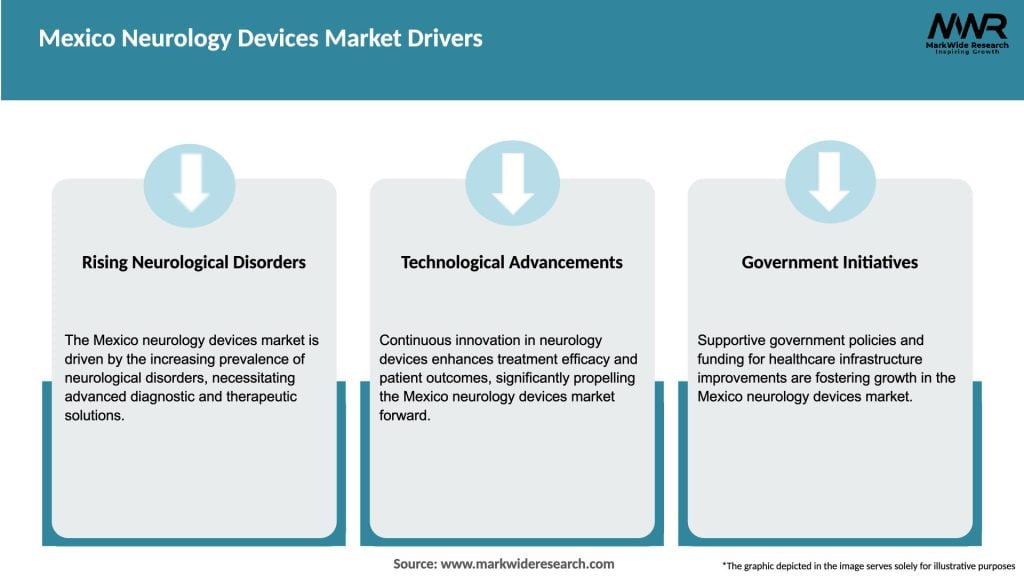 Mexico Neurology Devices Market Drivers