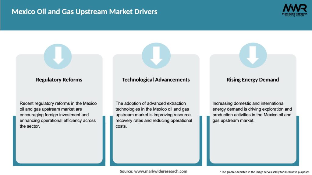 Mexico Oil and Gas Upstream Market Drivers