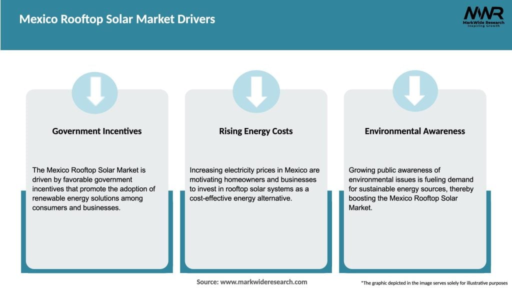 Mexico Rooftop Solar Market Drivers