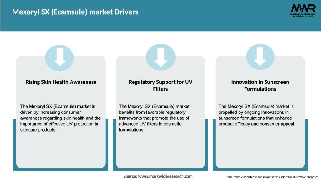 Mexoryl SX (Ecamsule) market Drivers
