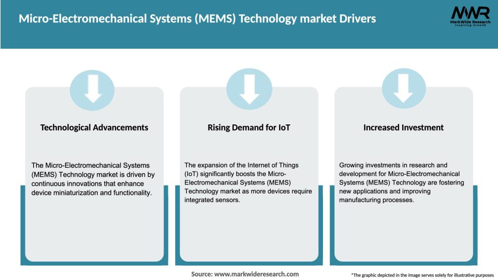 Micro-Electromechanical Systems (MEMS) Technology market Drivers