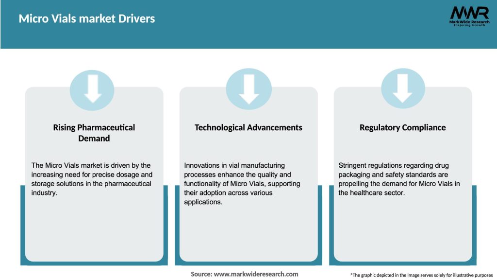 Micro Vials market Drivers