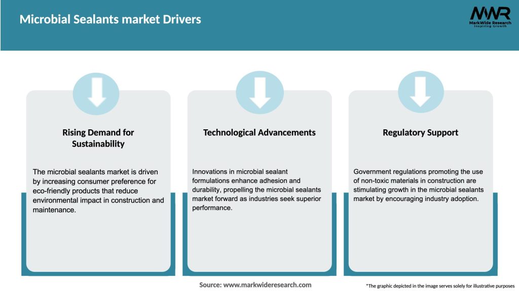 Microbial Sealants market Drivers