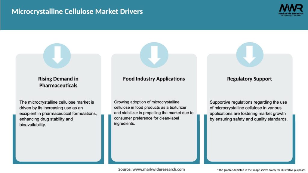 Microcrystalline Cellulose Market Drivers