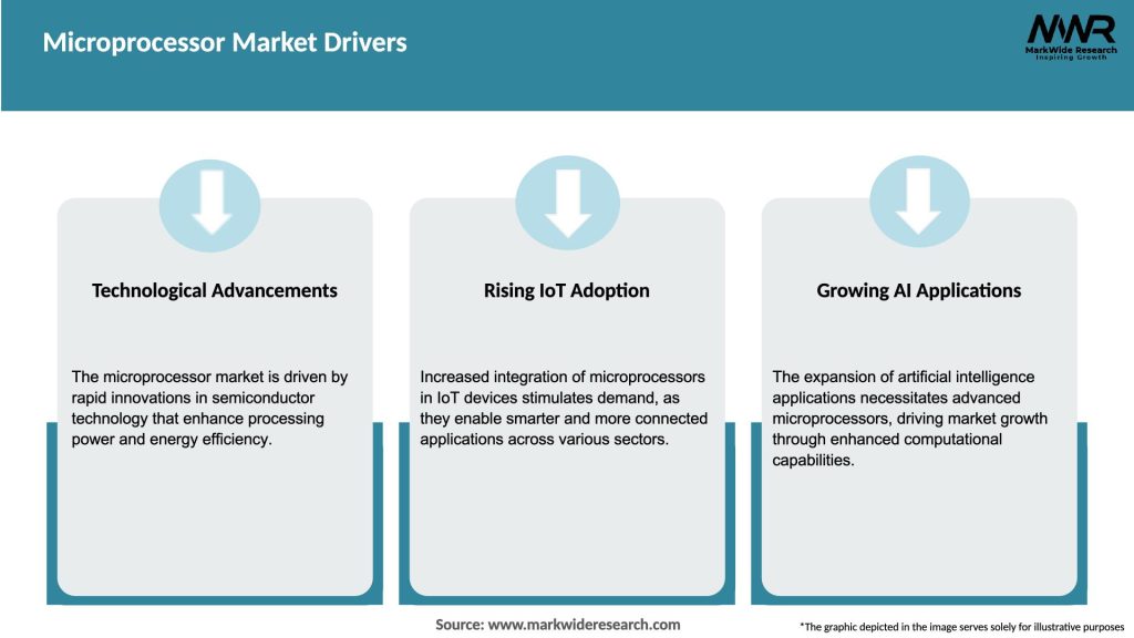Microprocessor Market Drivers