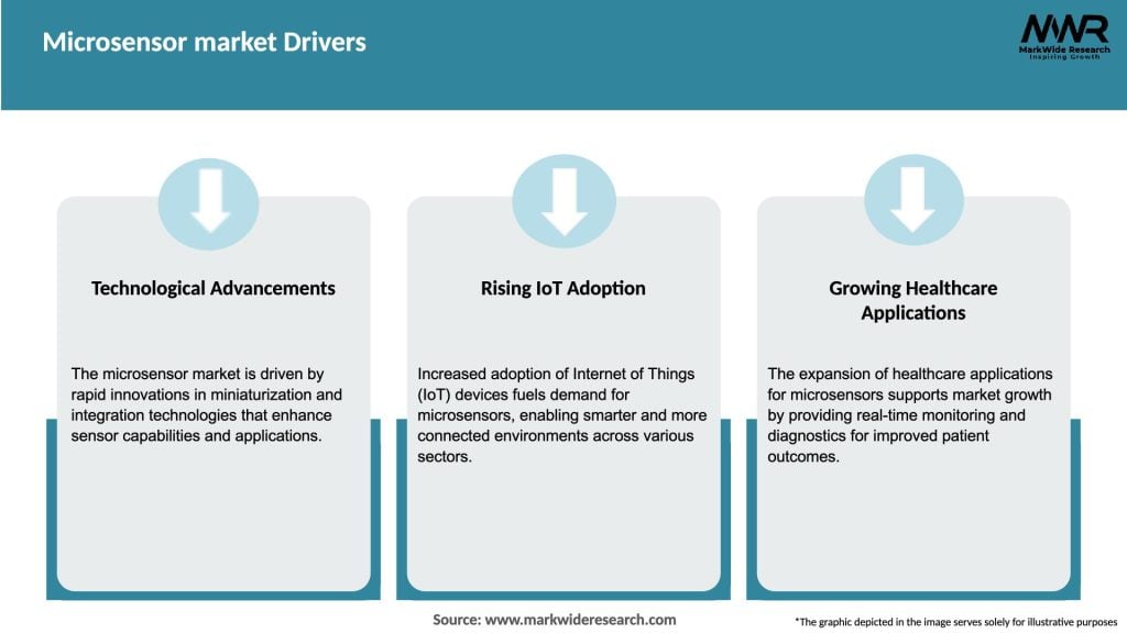 Microsensor market Drivers