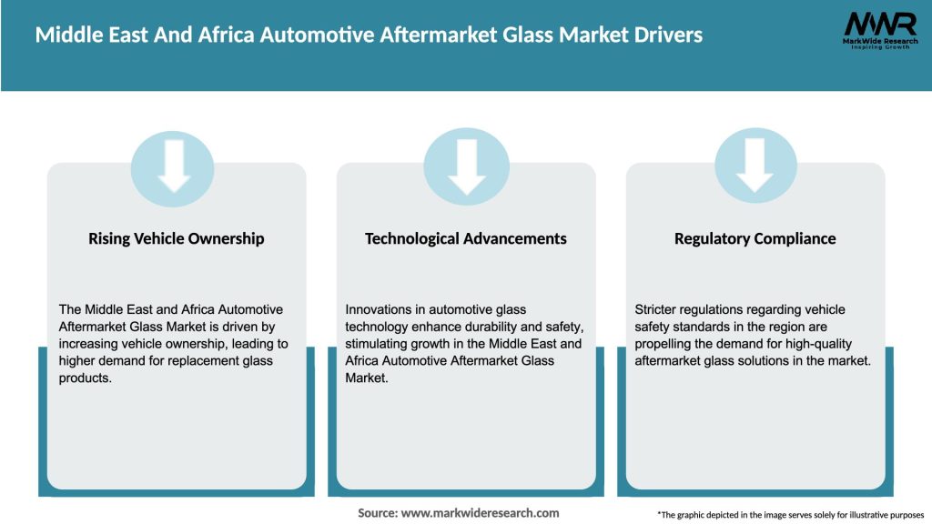 Middle East And Africa Automotive Aftermarket Glass Market Drivers