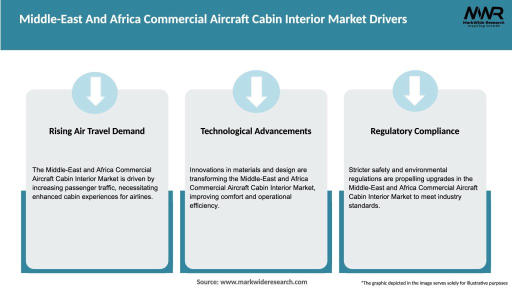 Middle-East And Africa Commercial Aircraft Cabin Interior Market Drivers