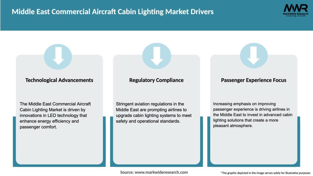 Middle East Commercial Aircraft Cabin Lighting Market Drivers