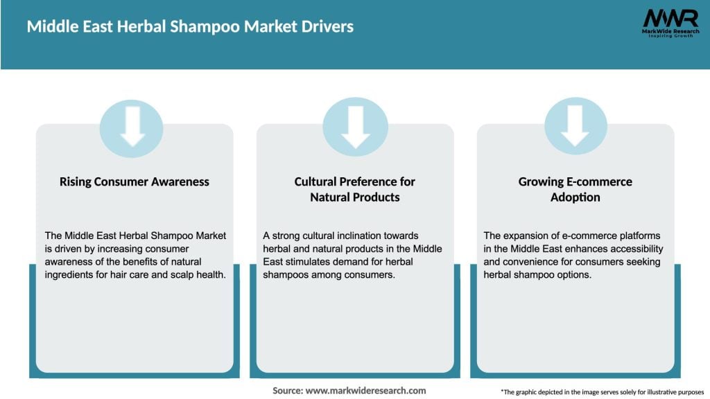 Middle East Herbal Shampoo Market Drivers