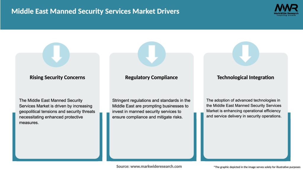 Middle East Manned Security Services Market Drivers