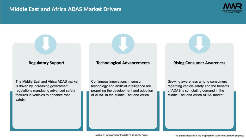 Middle East and Africa ADAS Market Drivers