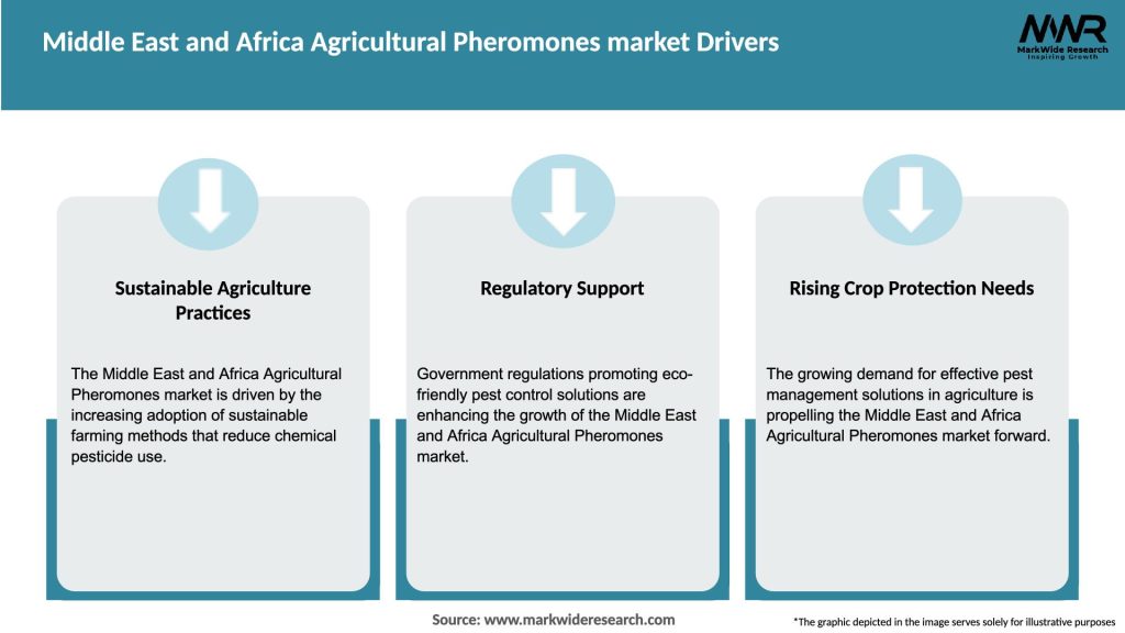 Middle East and Africa Agricultural Pheromones market Drivers