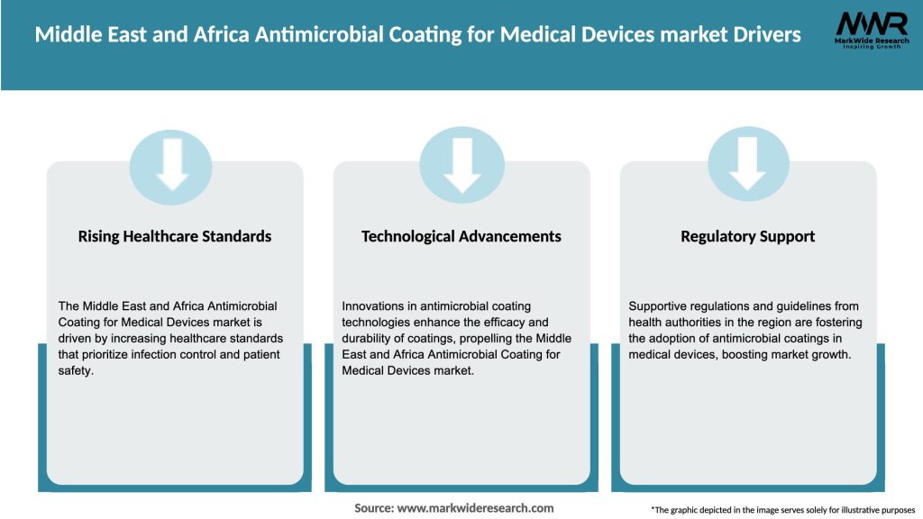 Middle East and Africa Antimicrobial Coating for Medical Devices market Drivers
