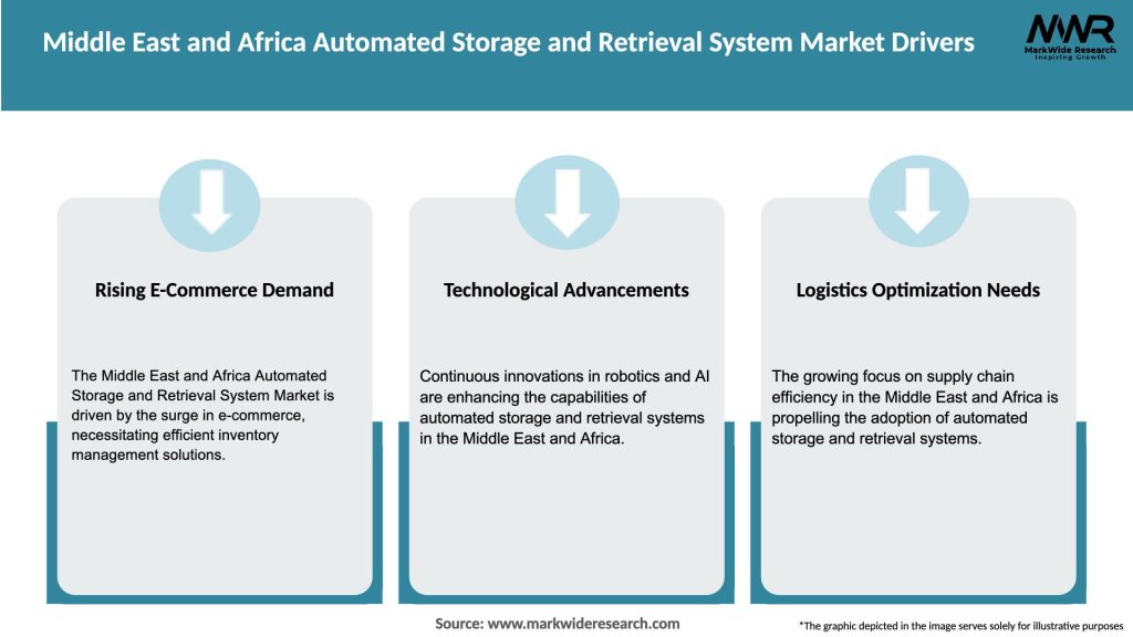 Middle East and Africa Automated Storage and Retrieval System Market Drivers