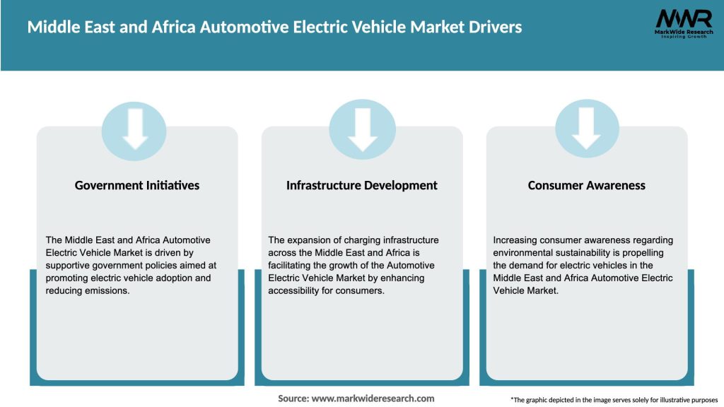 Middle East and Africa Automotive Electric Vehicle Market Drivers