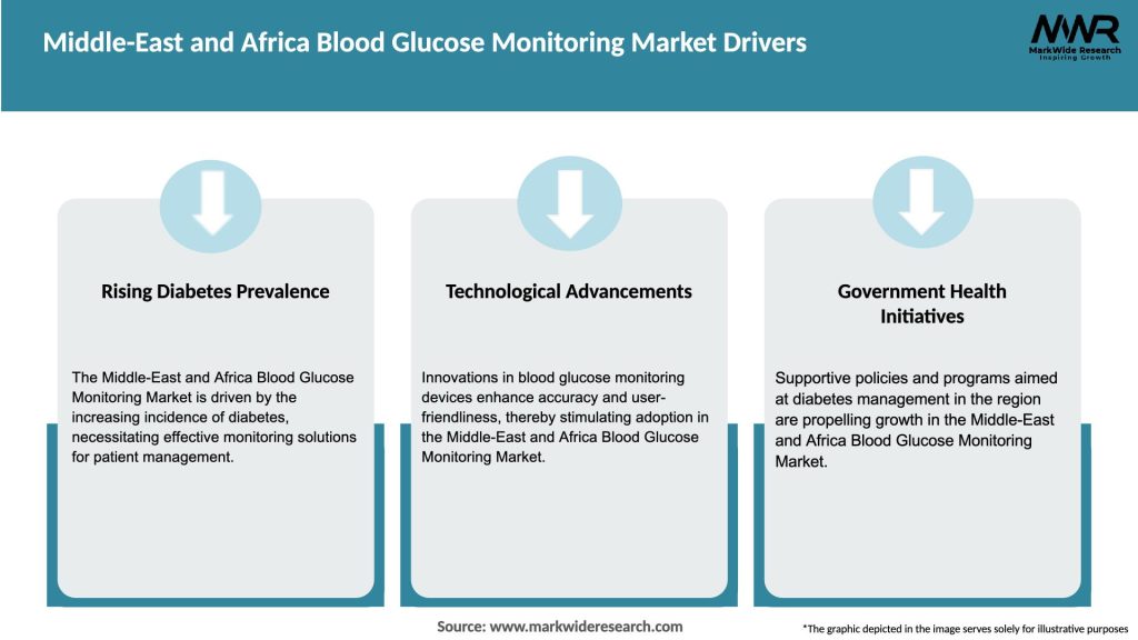 Middle-East and Africa Blood Glucose Monitoring Market Drivers
