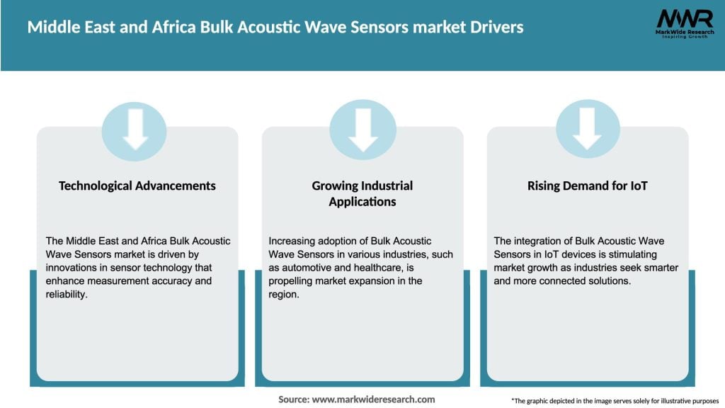 Middle East and Africa Bulk Acoustic Wave Sensors market Drivers