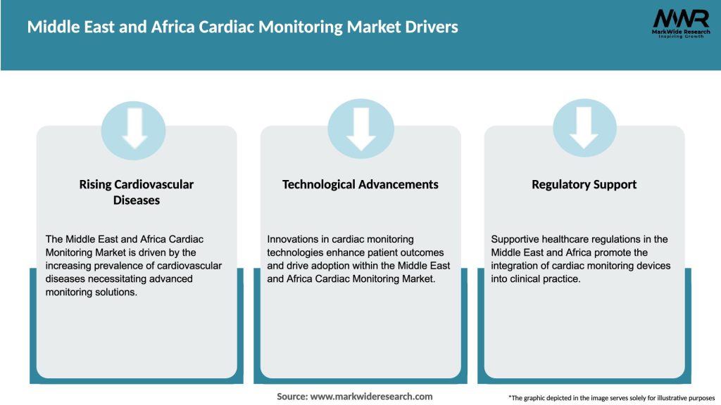 Middle East and Africa Cardiac Monitoring Market Drivers