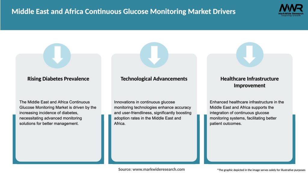 Middle East and Africa Continuous Glucose Monitoring Market Drivers