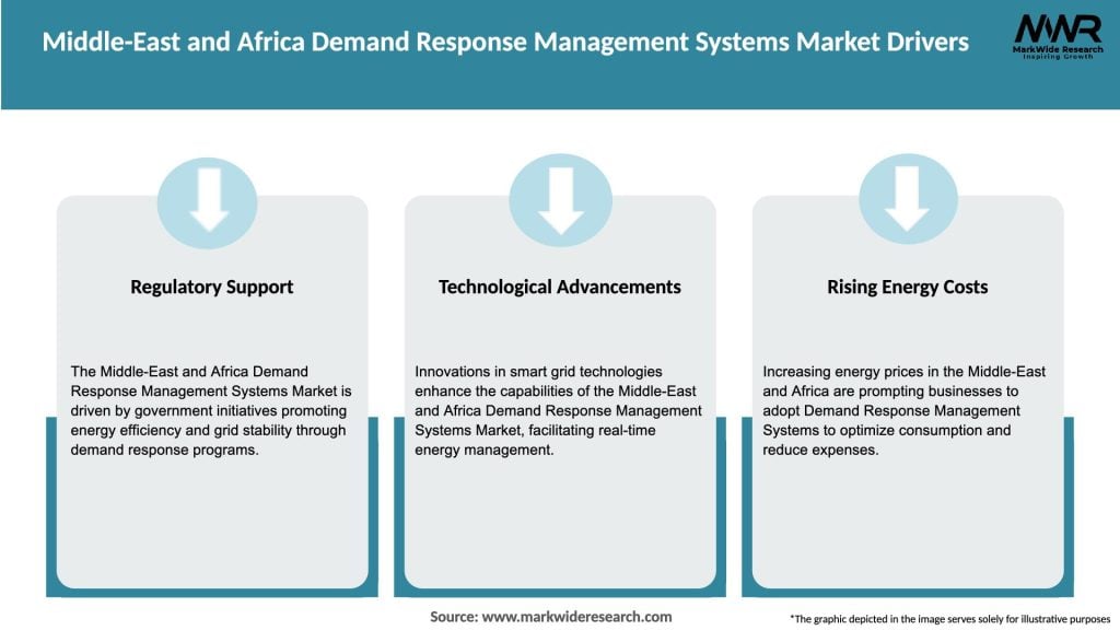 Middle-East and Africa Demand Response Management Systems Market Drivers