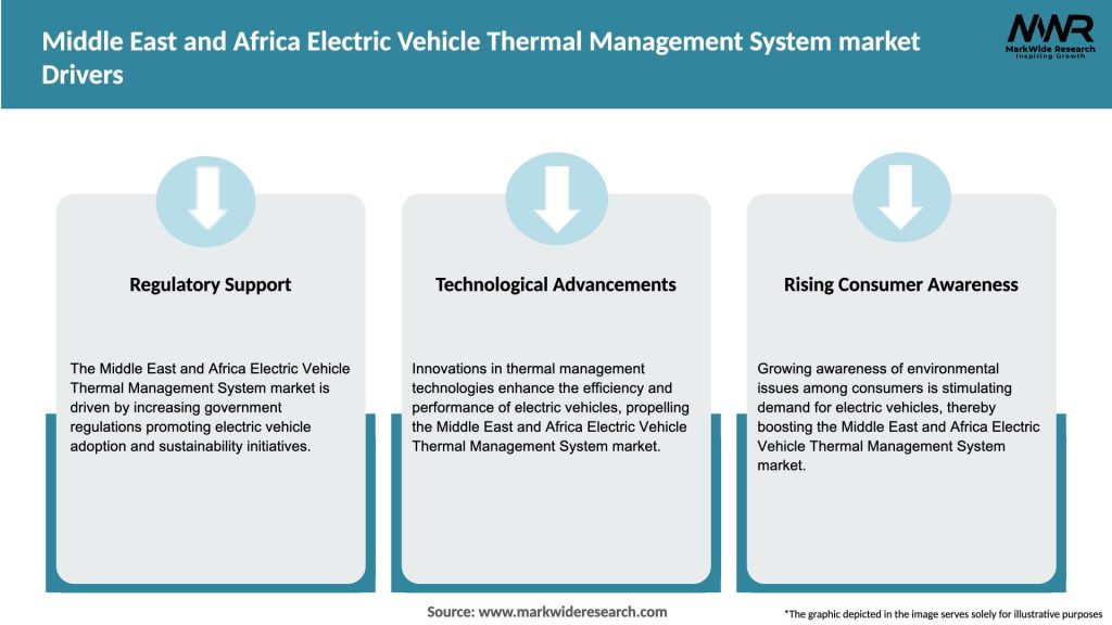 Middle East and Africa Electric Vehicle Thermal Management System market Drivers