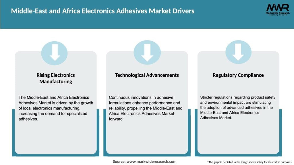 Middle-East and Africa Electronics Adhesives Market Drivers