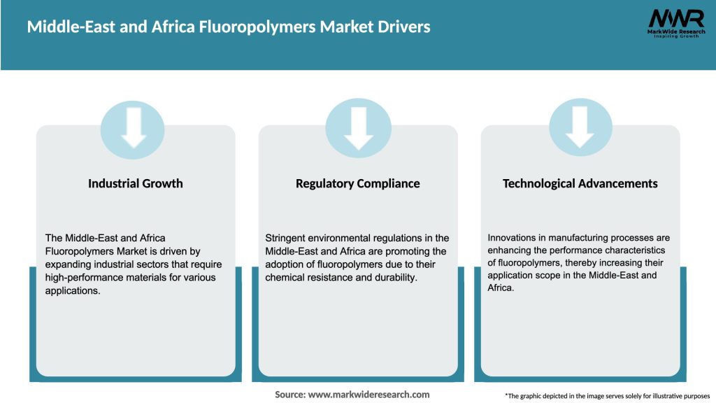 Middle-East and Africa Fluoropolymers Market Drivers