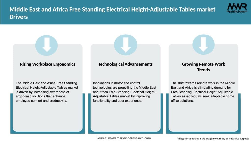 Middle East and Africa Free Standing Electrical Height-Adjustable Tables market Drivers