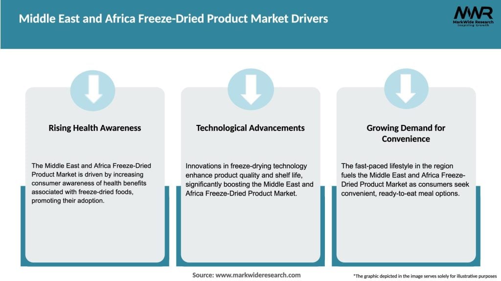 Middle East and Africa Freeze-Dried Product Market Drivers