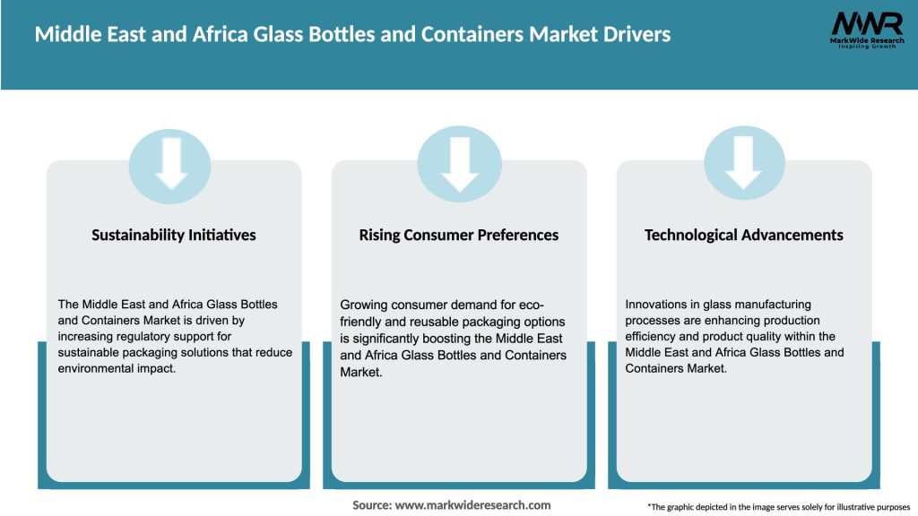 Middle East and Africa Glass Bottles and Containers Market Drivers