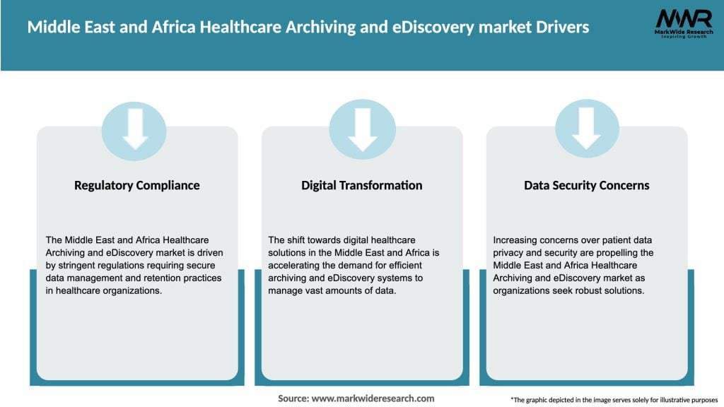 Middle East and Africa Healthcare Archiving and eDiscovery market Drivers