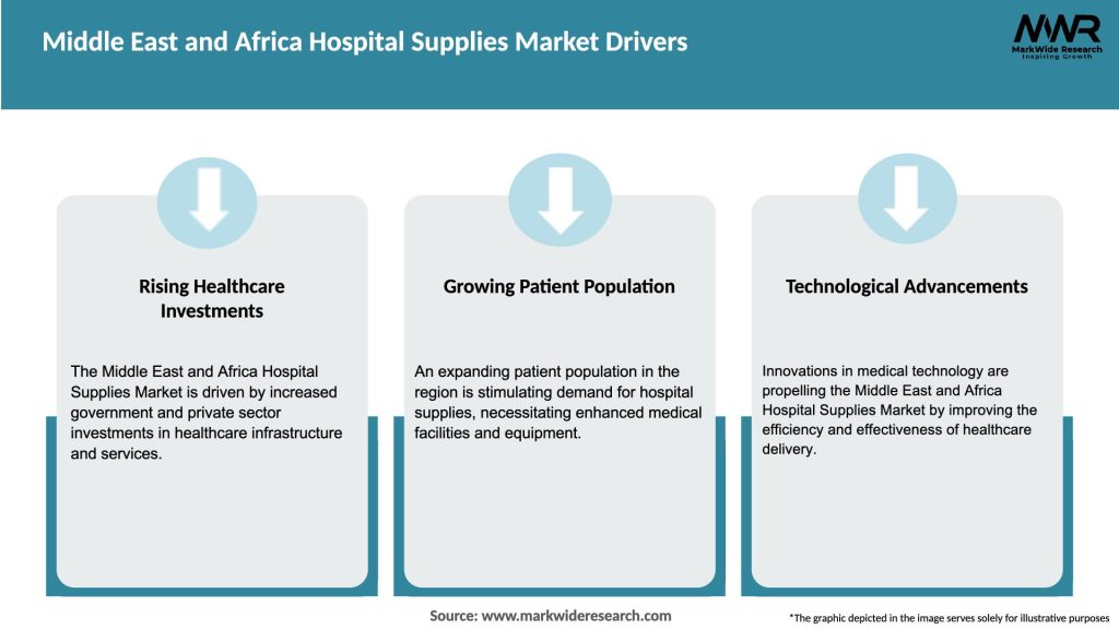 Middle East and Africa Hospital Supplies Market Drivers