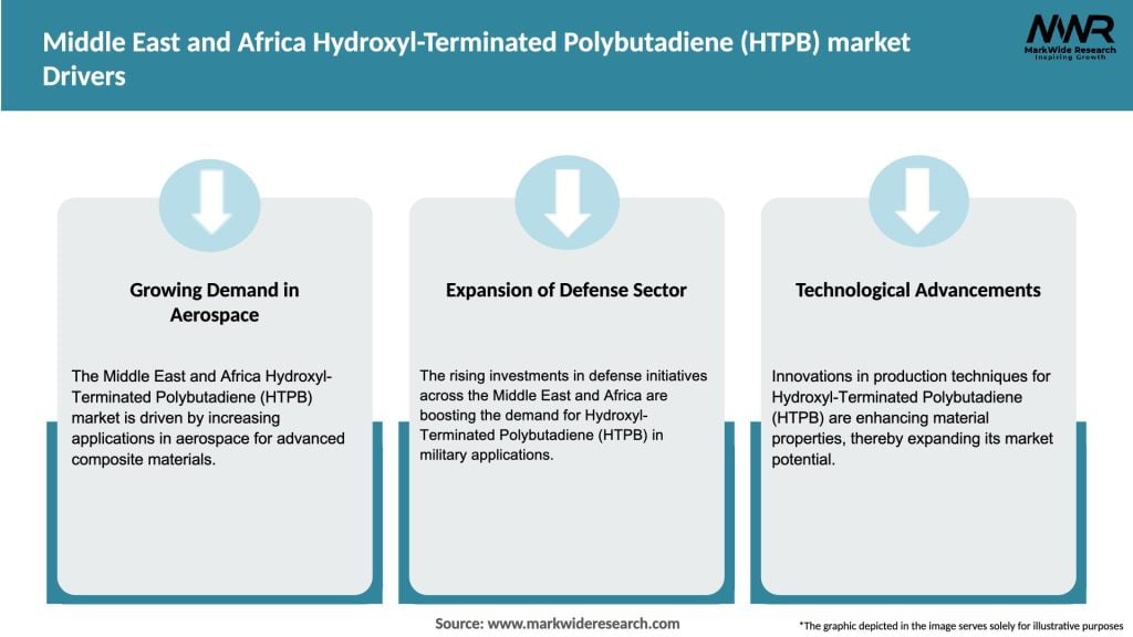 Middle East and Africa Hydroxyl-Terminated Polybutadiene (HTPB) market Drivers