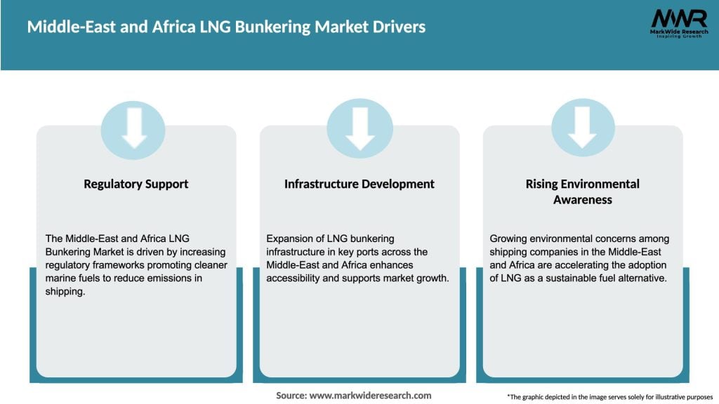 Middle-East and Africa LNG Bunkering Market Drivers
