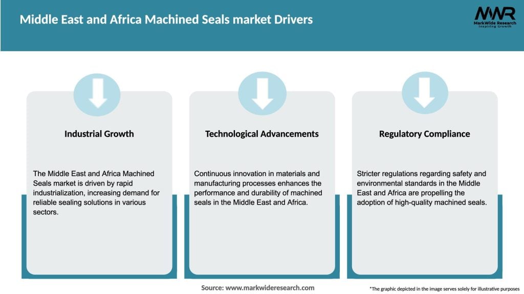 Middle East and Africa Machined Seals market Drivers