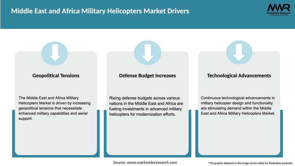 Middle East and Africa Military Helicopters Market Drivers