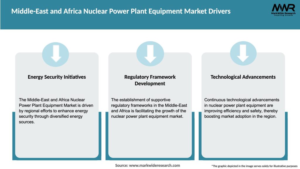 Middle-East and Africa Nuclear Power Plant Equipment Market Drivers