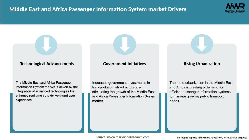 Middle East and Africa Passenger Information System market Drivers
